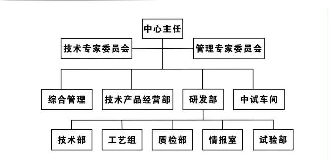 豪门国际·(中国集团)官方网站